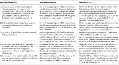 Transfusion Complications in Thalassemia: Patient Knowledge and Perspectives